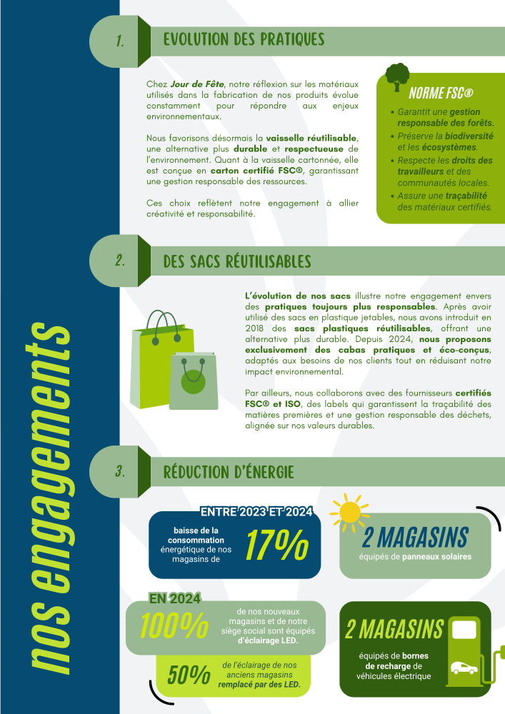 Les engagements RSE de Jour de F&ecirc;te